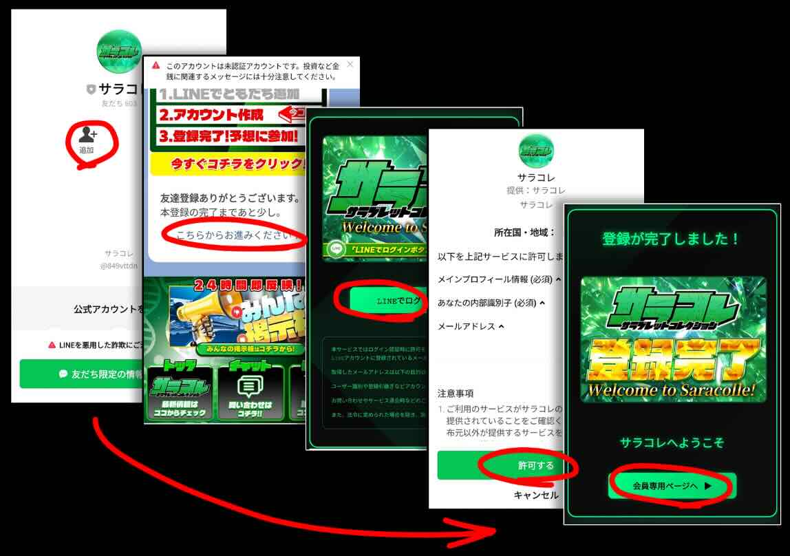 競馬予想サイトサラコレへの会員登録